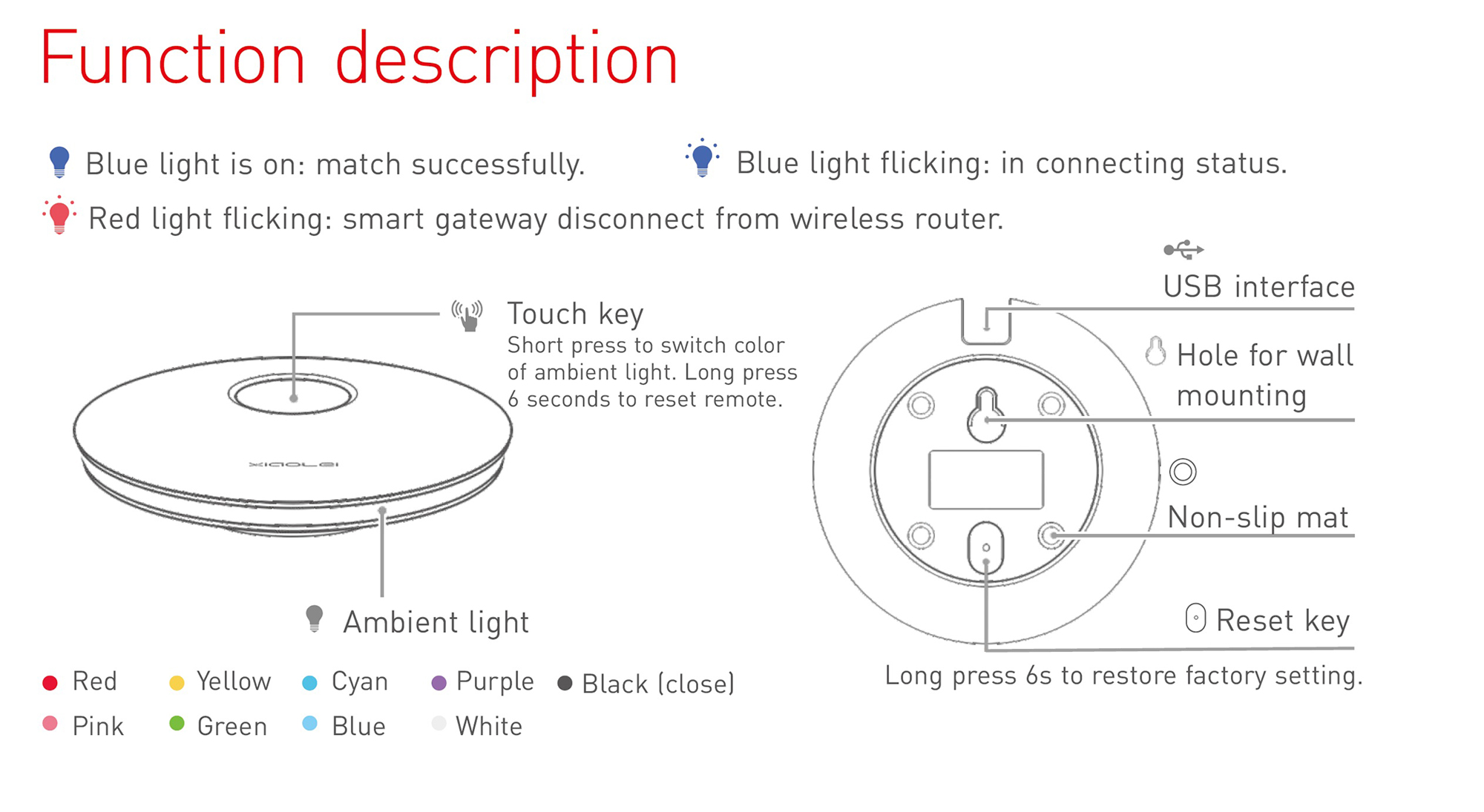 Smart Remote with gateway, Wi-Fi to Infrared. Real-time remote control via LAN or WiFi,3G/4G network. IR-WF-B  LTECH Gateway